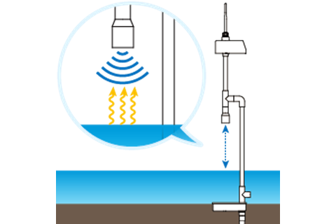 水田用水位センサーについている超音波センサーのイメージ画像