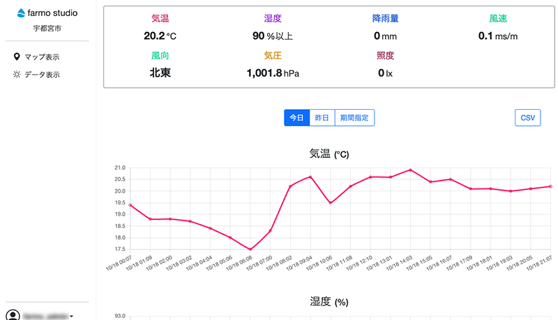 気温の推移をグラフで確認するファーモスタジオの画面