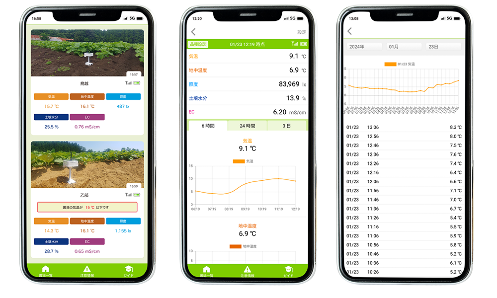 露地ファーモのアプリ画面。畑ごとの気温・地中温度・照度・土壌水分・ECを一覧とグラフで確認できる