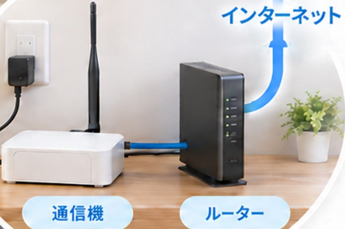 ご自宅のルーターにLANケーブルでつないだファーモアンテナ・ミニ